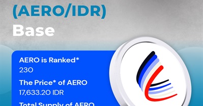 Aerodrome Finance to Be Listed on Indodax on June 20th