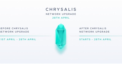 Network Update