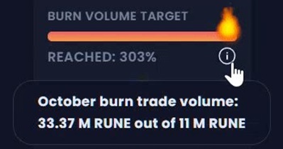 THORSwap to Hold Token Burn in October
