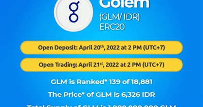 Listing on Indodax