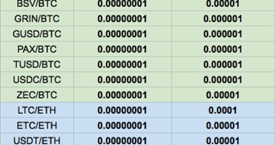OKCoin Adjusts Tick Sizes of 27 Trading Pairs