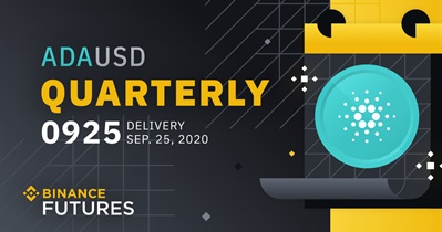 ADAUSD Futures Contract on Binance