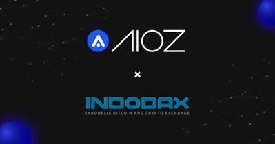 Listing on Indodax