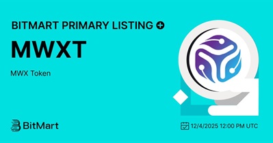 MWX Token to Be Listed on BitMart on December 4th