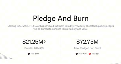 HTX DAO to Hold Token Burn in Q4