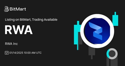 RWA Inc. to Be Listed on BitMart on January 14th