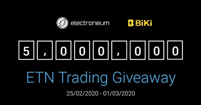Trading Competition on BiKi