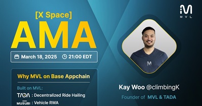 MVL to Hold AMA on X on March 19th