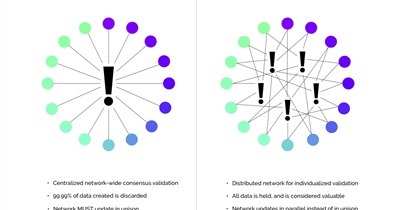 Holo Barcelona Meetup, Spain
