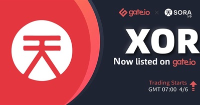 Listing on Gate.io