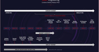 First Staking Rewards