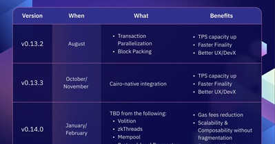 StarkNet to Update Starknet 0.13.2 on August 28th