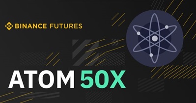ATOM / USDT Futures on Binance
